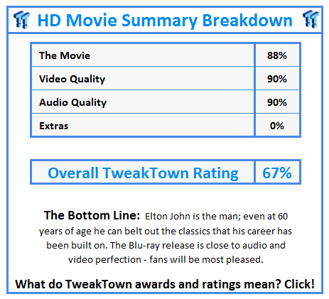 What do TweakTown awards and ratings mean? Click!