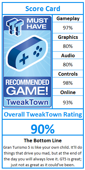 What do TweakTown awards and ratings mean? Click!