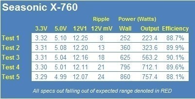 Seasonic X-760 760W Power Supply