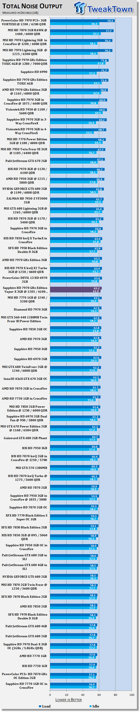 http://images.tweaktown.com/content/4/8/4883_41_sapphire_radeon_hd_7970_ghz_edition_vapor_x_3gb_overclocked_video_card_review.png