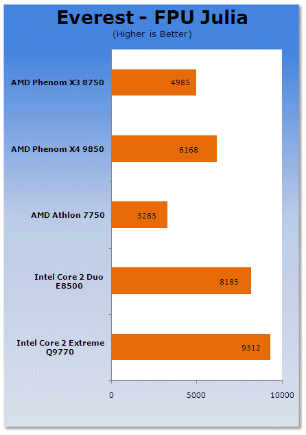 AMD Athlon X2 7750 Processor – Phenom goes Dual-Core