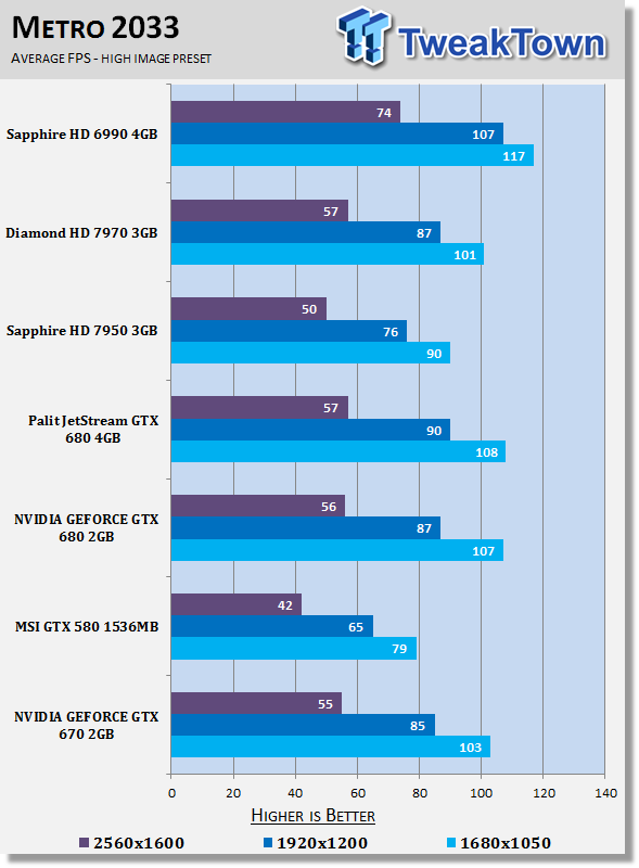 4710_27_nvidia_geforce_gtx_670_2gb_video_card_performance_preview.png