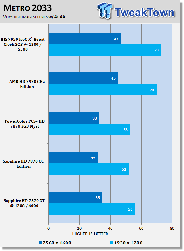 5158_33_sapphire_radeon_hd_7870_xt_tahiti_le_2gb_with_boost_overclocked_video_card_review.png