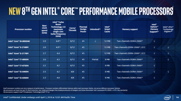 Intel's New 8th Gen CPUs: Vega M GPUs, New Chipsets & More (Page 2 [New