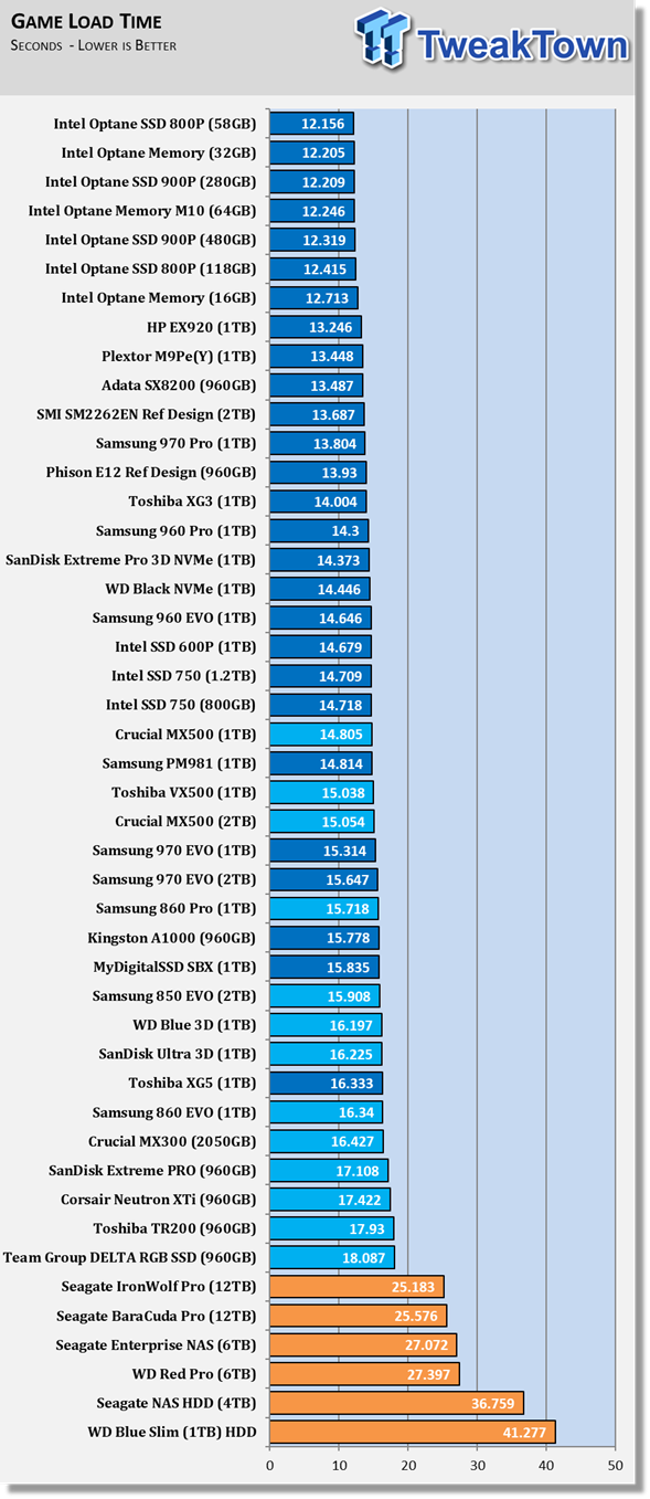 Ssd Ranking Chart