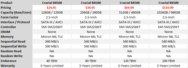 https://images.tweaktown.com/content/8/9/8912_2_crucial-bx500-960gb-ssd-review-micron-96l-tlc-ships_full.png