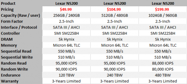 Ổ cứng SSD Lexar 512GB NS100 hàng chính hãng mới
