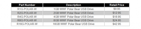 Active Media Products shows Polar Bear USB Drive