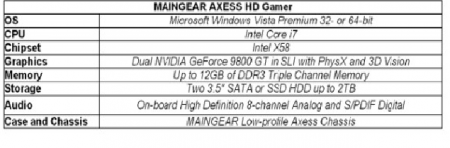 MAINGEAR launches Axes HD media/gaming center