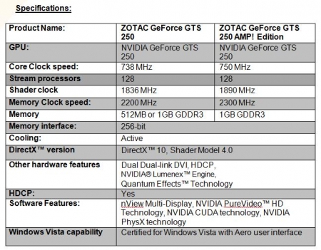 ZOTAC Announces GeForce® GTS250
