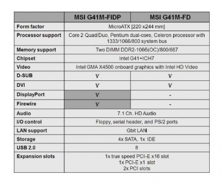 MSI releases G41M based board with Display Port