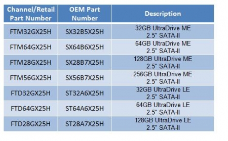 Super Talent Shipping UltraDrive Family of SSDs