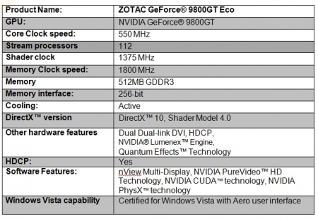 Zotac Launches GeForce 9800GT Eco