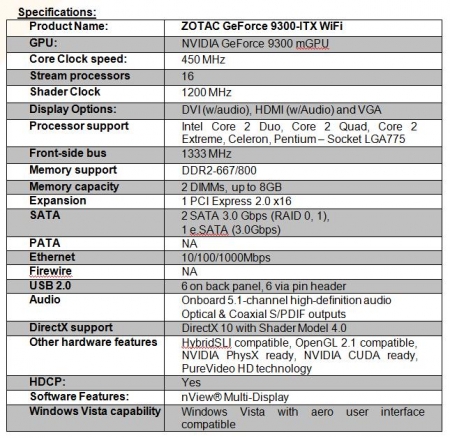 Zotac High Performance Mini-ITX Platform