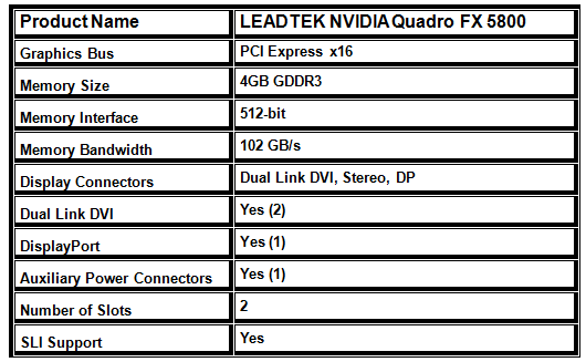 LEADTEK NVIDIA Quadro FX 5800