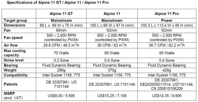 Arctic Cooling Announces Alpine 11 Series Coolers for Socket LGA-1156