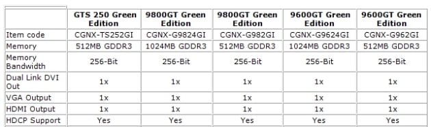 Club 3D announces Green Edition graphics cards series