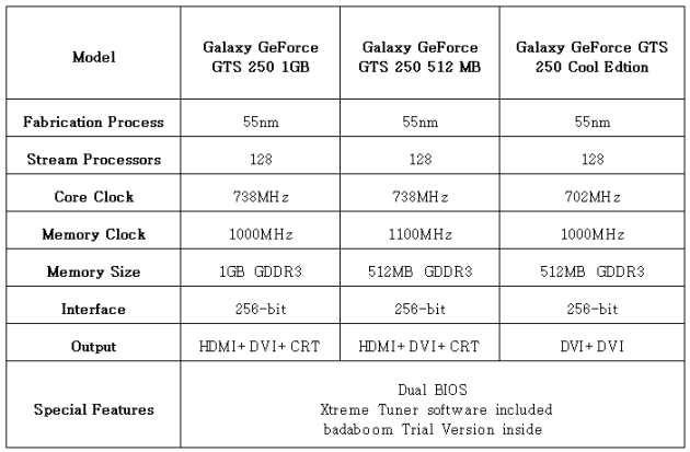 Advance to a new generation of technology as Galaxy Microsystems releases the latest cooling hardware for the GTS250 series