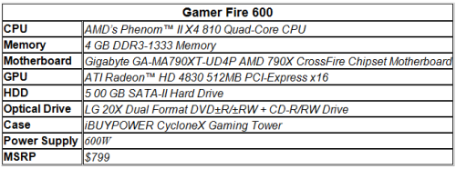 iBUYPOWER Launches Gamer Fire 600 Based on Latest AMD Socket AM3 Platform