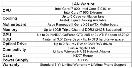 iBUYPOWER Launches LAN Warrior - Small-Form Factor PC - Built for LAN Party Battles