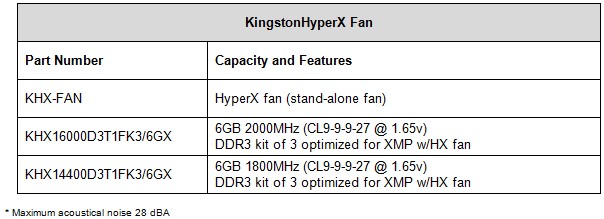 Kingston Technology Releases HyperX Fan