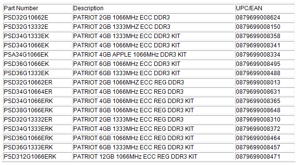 Patriot Announces DDR3 Registered ECC Modules for High Performance Servers!