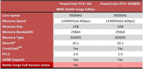 PowerColor Unveils the Fastest Radeon HD 4890