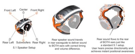Psyko Audio Labs Unleashes a Quantum Leap in Surround Sound Headphone Design