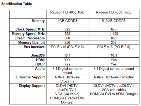 Sapphire TOXIC HD 4800 Series - Specifications