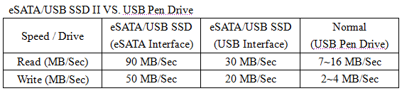 SILICON POWER™ Portable eSATA/USB SSD II Portable Drive ~ Dual Interface, Twice the Experience