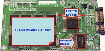 SiS Group Company- LinkVast Releases New SSD Memory Controllers --- LVT820/815