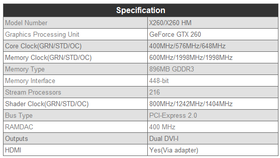 SPARKLE Announced Calibre X260/X260 HM Graphics Card With OC Capability
