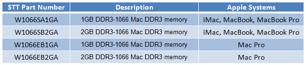 Super Talent Releases New DDR3 Mac Memory