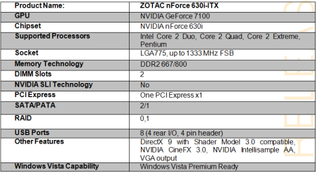 ZOTAC nForce 630i-ITX motherboard