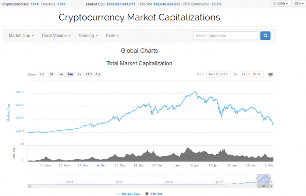 what is altcoin market cap