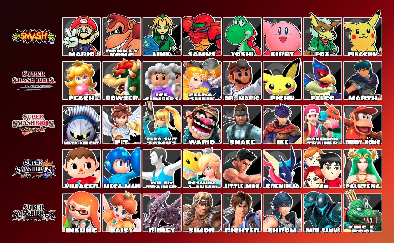 Who is the oldest Smash Bros character?