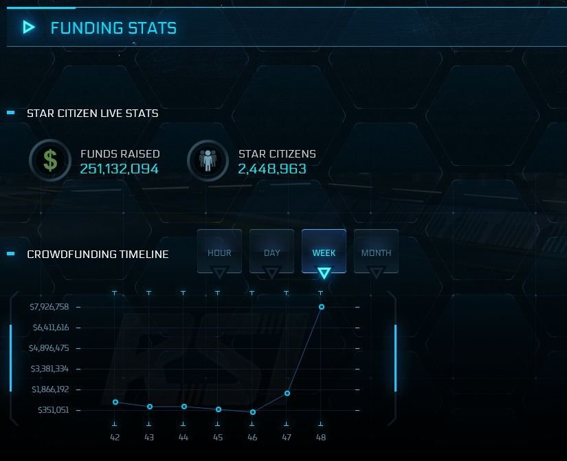 Image result for Star Citizen crowdfunding
