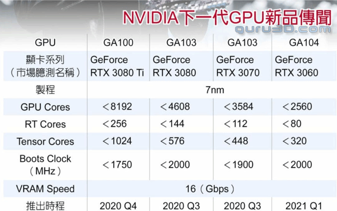 72152_02_nvidia-geforce-rtx-3080-ti-leaked-specs-teases-absolute-monster-gpu.png