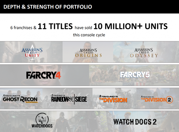 11 games Ubisoft sold 10 million copies on PS4, Xbox One gen ...